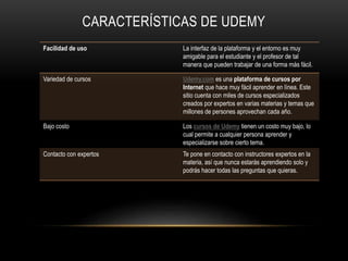 Facilidad de uso La interfaz de la plataforma y el entorno es muy
amigable para el estudiante y el profesor de tal
manera que pueden trabajar de una forma más fácil.
Variedad de cursos Udemy.com es una plataforma de cursos por
Internet que hace muy fácil aprender en línea. Este
sitio cuenta con miles de cursos especializados
creados por expertos en varias materias y temas que
millones de persones aprovechan cada año.
Bajo costo Los cursos de Udemy tienen un costo muy bajo, lo
cual permite a cualquier persona aprender y
especializarse sobre cierto tema.
Contacto con expertos Te pone en contacto con instructores expertos en la
materia, así que nunca estarás aprendiendo solo y
podrás hacer todas las preguntas que quieras.
CARACTERÍSTICAS DE UDEMY
 