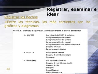 23
Registrar, examinar e
idear
Registrar los hechos
>Entre las técnicas, las más corrientes son los
gráficos y diagramas
 