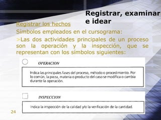 24
Registrar, examinar
e idearRegistrar los hechos
Símbolos empleados en el cursograma:
>Las dos actividades principales de un proceso
son la operación y la inspección, que se
representan con los símbolos siguientes:
 