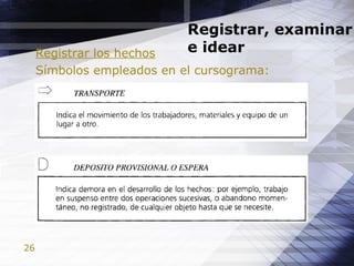 26
Registrar, examinar
e idearRegistrar los hechos
Símbolos empleados en el cursograma:
 