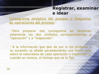 30
Registrar, examinar
e idear
Cursograma sinóptico del proceso o Diagrama
de operaciones del proceso:
Para preparar ese cursograma se necesitan
solamente los dos símbolos correspondientes a
“operación” y a “inspección”.
A la información que dan de por si los símbolos y
su sucesión se añade paralelamente una breve nota
sobre la naturaleza de cada operación o inspección y,
cuando se conoce, el tiempo que se le fija.
 
