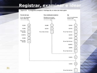 31
Registrar, examinar e idear
 