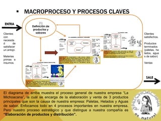 Macroprocesso ANÁLISIS DE PROCESOS DE UNA EMPRESA | PPTX