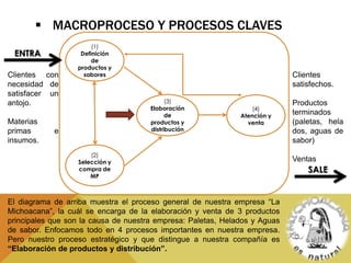 Macroprocesso ANÁLISIS DE PROCESOS DE UNA EMPRESA | PPTX