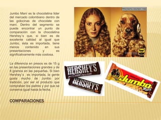 Jumbo Maní es la chocolatina lider
del mercado colombiano dentro de
las golocinas de chocolate con
maní. Dentro del segmento se
puede encontrar un punto de
comparación con la chocolatina
Hershey´s que, si bien es de
excelente calidad al igual que
Jumbo, ésta es importada, tiene
menos        contenido   en     sus
presentaciones         y         es
significativamente más costosa.

La diferencia en presos es de 15 g
en las presentaciones grandes y de
8 gramos en las pequeñas. Si bien
Hershey´s es importada, la gente
gusta mucho de Jumbo por
tradición, por ser el producto que
compraban los padres y por que se
conserva igual hasta la fecha.


COMPARACIONES
 