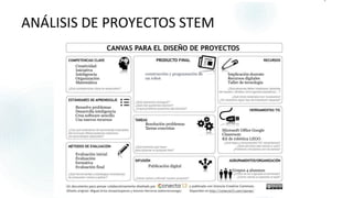 Análisis de proyectos STEM.docx