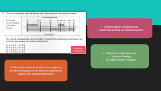 Contenido
conceptual
• Creamos nuestra historia.
• Unimos el tiempo.
• Mi árbol, nuestro bosque.
• Memorización no tradicional.
• Desarrollar la idea de tiempo histórico.
Evaluación mediante una lista de cotejo en
donde se registrará si el alumno relaciona la
cultura con el tiempo histórico.
 