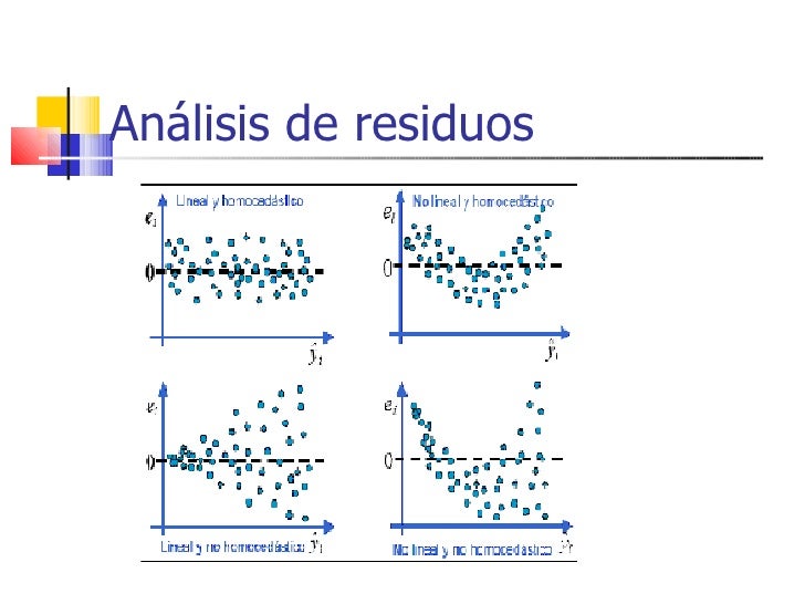 Análisis de regresión simple.