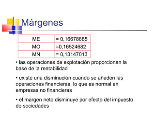 Márgenes
ME
MO
MN
= 0,16678885
=0,16524682
= 0,13147013
• las operaciones de explotación proporcionan la
base de la rentabilidad
• existe una disminución cuando se añaden las
operaciones financieras, lo que es normal en
empresas no financieras
• el margen neto disminuye por efecto del impuesto
de sociedades
 