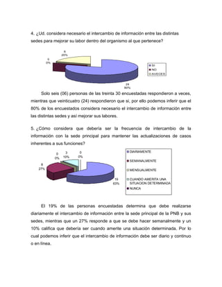 Análisis de Resultados