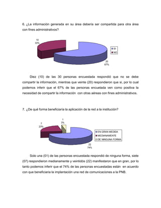 Análisis de Resultados