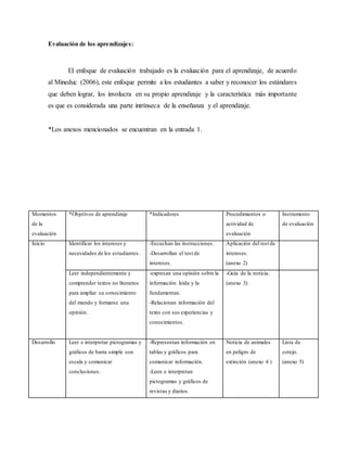 Análisis de resultados proyecto de aula | DOCX