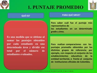 1. PUNTAJE PROMEDIO QUÉ ES? PARA QUÉ SIRVE? UNA OPORTUNIDAD DE EDUCACIÓN PARA TODOS Es una medida que se obtiene al sumar los puntajes obtenidos por cada estudiante en una determinada área y dividir ese total por el número de estudiantes evaluados. Para saber cuál fue el puntaje más representativo de  los estudiantes en un determinado grado y área. Para  realizar comparaciones  con  los  puntajes promedio obtenidos por los distintos grupos de referencia; por ejemplo, con respecto al conjunto de los establecimientos educativos de la entidad territorial, o  frente al  conjunto de  instituciones oficiales de Colombia. 