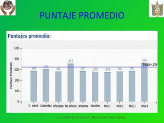 PUNTAJE PROMEDIO UNA OPORTUNIDAD DE EDUCACIÓN PARA TODOS 