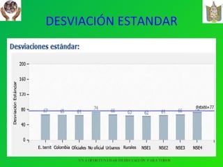 DESVIACIÓN ESTANDAR UNA OPORTUNIDAD DE EDUCACIÓN PARA TODOS 