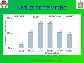NIVELES DE DESMPEÑO UNA OPORTUNIDAD DE EDUCACIÓN PARA TODOS 