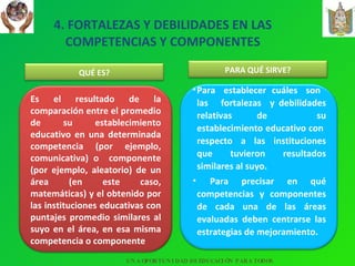 4. FORTALEZAS Y DEBILIDADES EN LAS COMPETENCIAS Y COMPONENTES UNA OPORTUNIDAD DE EDUCACIÓN PARA TODOS Es el resultado de la comparación entre el promedio de su establecimiento educativo en una determinada competencia (por ejemplo, comunicativa) o  componente (por ejemplo, aleatorio) de un área (en este caso, matemáticas) y el obtenido por las instituciones educativas con puntajes promedio similares al suyo en el área, en esa misma competencia o componente Para  establecer  cuáles  son  las  fortalezas  y debilidades relativas de  su establecimiento educativo con  respecto  a  las  instituciones que tuvieron resultados similares al suyo. Para precisar en qué competencias y componentes de cada una de las áreas evaluadas deben centrarse las estrategias de mejoramiento. QUÉ ES? PARA QUÉ SIRVE? 