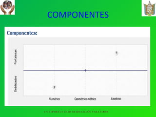 COMPONENTES UNA OPORTUNIDAD DE EDUCACIÓN PARA TODOS 