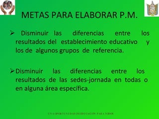 METAS PARA ELABORAR P.M. Disminuir las  diferencias  entre  los resultados del  establecimiento educativo  y los de  algunos grupos  de  referencia.  Disminuir  las  diferencias  entre  los  resultados  de  las  sedes-jornada  en  todas  o  en alguna área específica. UNA OPORTUNIDAD DE EDUCACIÓN PARA TODOS 