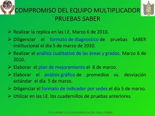 COMPROMISO DEL EQUIPO MULTIPLICADOR PRUEBAS SABER Realizar la replica en las I.E. Marzo 6 de 2010. Diligenciar   el  formato de diagnostico  de pruebas SABER institucional el día 5 de marzo de 2010. Realizar el  análisis cualitativo de las áreas y grados . Marzo 6 de 2010. Elaborar  el  plan de mejoramiento  el  6 de marzo. Elaborar el  análisis gráfico  de promedios vs. desviación estándar  el día  5 de marzo. Diligenciar el  formato de indicador por sedes  el día 5 de marzo. Utilizar en las I.E. los cuadernillos de pruebas anteriores. UNA OPORTUNIDAD DE EDUCACIÓN PARA TODOS 