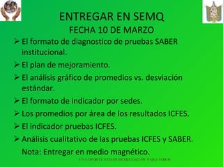 ENTREGAR EN SEMQ FECHA 10 DE MARZO El formato de diagnostico de pruebas SABER institucional. El plan de mejoramiento. El análisis gráfico de promedios vs. desviación estándar. El formato de indicador por sedes. Los promedios por área de los resultados ICFES. El indicador pruebas ICFES. Análisis cualitativo de las pruebas ICFES y SABER. Nota: Entregar en medio magnético. UNA OPORTUNIDAD DE EDUCACIÓN PARA TODOS 