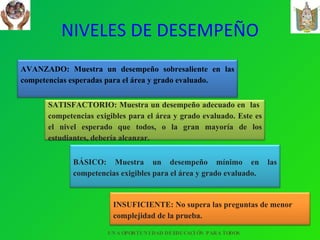 NIVELES DE DESEMPEÑO UNA OPORTUNIDAD DE EDUCACIÓN PARA TODOS INSUFICIENTE: No supera las preguntas de menor complejidad de la prueba. BÁSICO: Muestra un desempeño mínimo en las competencias exigibles para el área y grado evaluado. SATISFACTORIO: Muestra un desempeño adecuado en  las  competencias exigibles para el área y grado evaluado. Este es el nivel esperado que todos, o la gran mayoría de los estudiantes, debería alcanzar. AVANZADO: Muestra un desempeño sobresaliente en las competencias esperadas para el área y grado evaluado. 