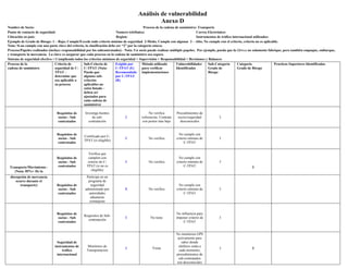 Guía Completa para el Análisis de Riesgos en C-TPAT en 5 Pasos | PDF