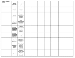 Guía Completa para el Análisis de Riesgos en C-TPAT en 5 Pasos | PDF