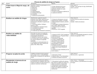 Guía Completa para el Análisis de Riesgos en C-TPAT en 5 Pasos | PDF