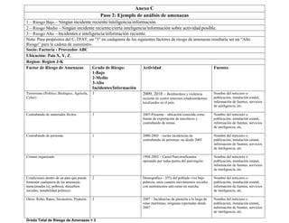 Guía Completa para el Análisis de Riesgos en C-TPAT en 5 Pasos | PDF