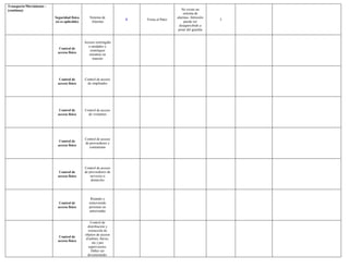 Guía Completa para el Análisis de Riesgos en C-TPAT en 5 Pasos | PDF
