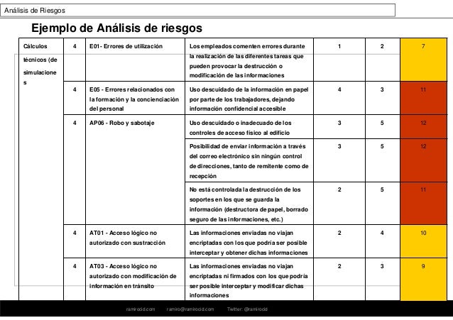 Análisis De Riesgos De Seguridad – TCZTPR