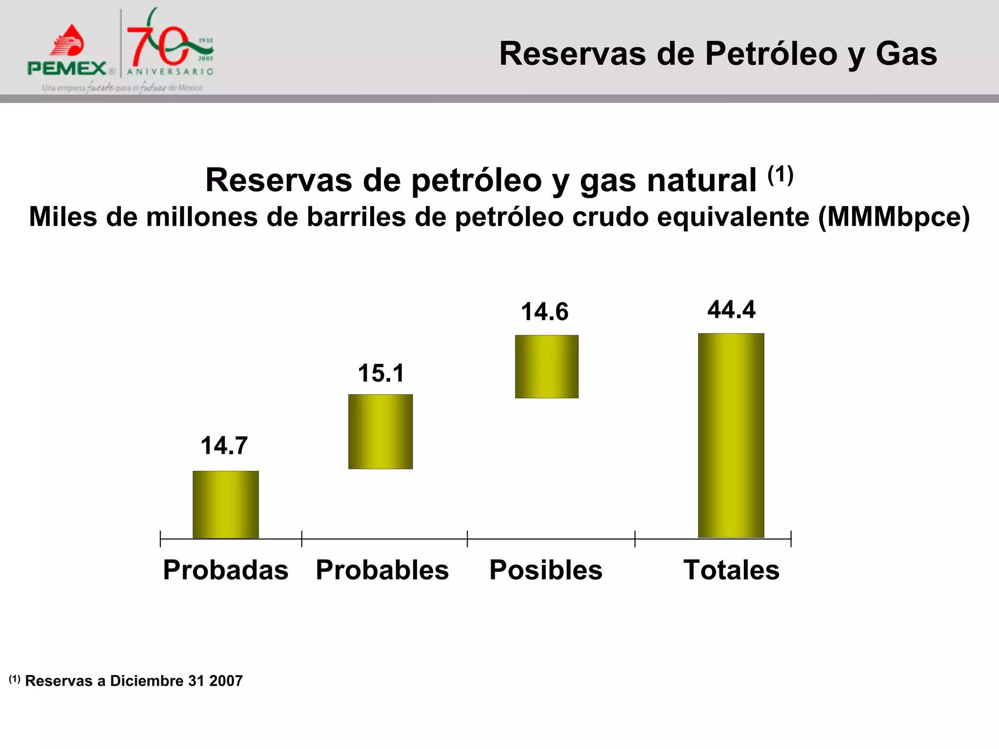 Análisis de riesgos y programas de seguridad en instalaciones de pemex