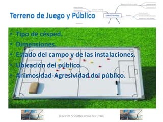 Terreno de Juego y Público

•   Tipo de césped.
•   Dimensiones.
•   Estado del campo y de las instalaciones.
•   Ubicación del público.
•   Animosidad-Agresividad del público.




                  SERVICIOS DE OUTSOURCING DE FÚTBOL
 
