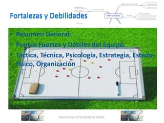 Fortalezas y Debilidades

• Resumen General:
• Puntos Fuertes y Débiles del Equipo.
• Táctica, Técnica, Psicología, Estrategia, Estado
  Físico, Organización




                 SERVICIOS DE OUTSOURCING DE FÚTBOL
 