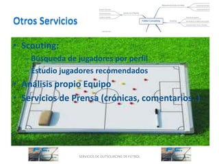 Otros Servicios

• Scouting:
  – Búsqueda de jugadores por perfil
  – Estudio jugadores recomendados
• Análisis propio Equipo
• Servicios de Prensa (crónicas, comentarios..)




                  SERVICIOS DE OUTSOURCING DE FÚTBOL
 