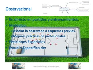 Observacional

• En directo en partidos y entrenamientos.
• Metódico:
  Asociar lo observado a esquemas previos.
  Mejores prácticas de profesionales.
• Peticiones Especiales
• Estudio Específico de:



                SERVICIOS DE OUTSOURCING DE FÚTBOL
 