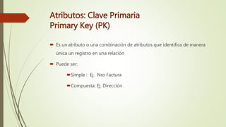 Atributos: Clave Primaria
Primary Key (PK)
 Es un atributo o una combinación de atributos que identifica de manera
única un registro en una relación
 Puede ser:
Simple : Ej. Nro Factura
Compuesta: Ej. Dirección
 