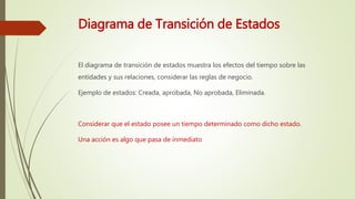 Diagrama de Transición de Estados
El diagrama de transición de estados muestra los efectos del tiempo sobre las
entidades y sus relaciones, considerar las reglas de negocio.
Ejemplo de estados: Creada, aprobada, No aprobada, Eliminada.
Considerar que el estado posee un tiempo determinado como dicho estado.
Una acción es algo que pasa de inmediato
 