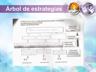 Árbol de estrategias
 