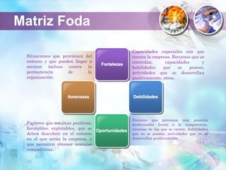 Situaciones que provienen del
entorno y que pueden llegar a
atentar incluso contra la
permanencia de la
organización.
Factores que resultan positivos,
favorables, explotables, que se
deben descubrir en el entorno
en el que actúa la empresa, y
que permiten obtener ventajas
competitivas.
Capacidades especiales con que
cuenta la empresa. Recursos que se
controlan, capacidades y
habilidades que se poseen,
actividades que se desarrollan
positivamente, otros.
Factores que provocan una posición
desfavorable frente a la competencia,
recursos de los que se carece, habilidades
que no se poseen, actividades que no se
desarrollan positivamente.
Fortalezas
Oportunidades
DebilidadesAmenazas
Matriz Foda
 