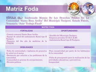 MATRIZ FODA
FORTALEZAS OPORTUNIDADES
-Consejo comunal Santa Rosa Arriba.
-Equipo de salud del ambulatorio Rural tipo II
Tocópero
-Pasantes del 6to año de medicina de la
UNEFM
-Alcaldía del Municipio Tocópero.
-Empresa privadas (I.V.E.C.E.M).
-Ambulatorio Rural tipo II Tocópero.
DEBILIDADES AMENAZAS
-Falta de continuidad y vigilancia de proyectos
de salud en el sector.
-Desinterés por solución a los problemas de la
comunidad.
-Comunidad en proceso de envejecimiento.
-División política.
-Poca receptividad por parte de los habitantes
de la comunidad
-Falta de presupuesto para la realización de las
actividades educativas y preventivas.
Inseguridad
TÍTULO (Ej.): Inadecuado Manejo De Los Desechos Sólidos En La
Comunidad “Santa Rosa Arriba” Del Municipio Tocópero. Estado Falcón,
Venezuela. (Asís- Trabajo Final)
Matriz Foda
 