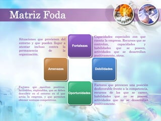 Situaciones que provienen del
entorno y que pueden llegar a
atentar incluso contra la
permanencia de la
organización.
Factores que resultan positivos,
favorables, explotables, que se deben
descubrir en el entorno en el que
actúa la empresa, y que permiten
obtener ventajas competitivas.
Capacidades especiales con que
cuenta la empresa. Recursos que se
controlan, capacidades y
habilidades que se poseen,
actividades que se desarrollan
positivamente, otros.
Factores que provocan una posición
desfavorable frente a la competencia,
recursos de los que se carece,
habilidades que no se poseen,
actividades que no se desarrollan
positivamente.
Fortalezas
Oportunidades
DebilidadesAmenazas
Matriz Foda
 