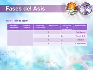 Problema
Priorizado
Objetivo
General
Objetivos
Específicos
Actividades Indicadores
De
Cumplimiento
Responsables
1. 1. Bachilleres
2. 2. Vocero C.C.
3. 3. Alcaldía
4. 4. P. Ambulatorio
Fase 4: Plan de acción
Fases del Asis
 