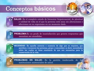 Conceptos básicos
SALUD: Es el completo estado de bienestar biopsicosocial, de plenitud
y calidad de vida en el que la persona está sana sin alteraciones o
afecciones en su organismo en un momento dado.
PROBLEMA:Es un grado de insatisfacción que genera respuestas que
necesitan ser atendidas.
NECESIDAD: Es aquella carencia o ausencia de algo que se requiere, que
perciben y reconocen las personas, grupo o comunidad, es decir, necesidades
sobre las cuales se tiene conciencia de que son necesarias para la
conservación de la vida.
PROBLEMAS EN SALUD: Es la gestión inadecuada de las
instituciones asistenciales de salud.
4
1
2
3
 