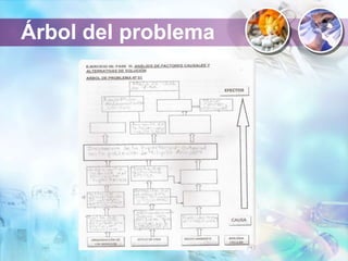 Árbol del problema
 