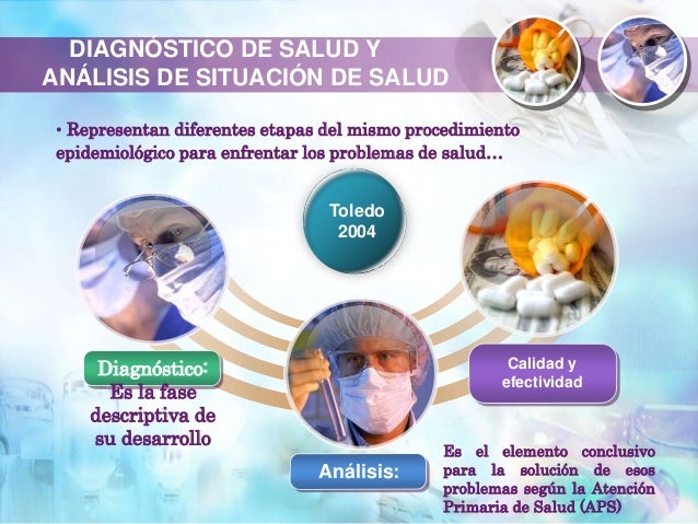 Análisis de situación de salud