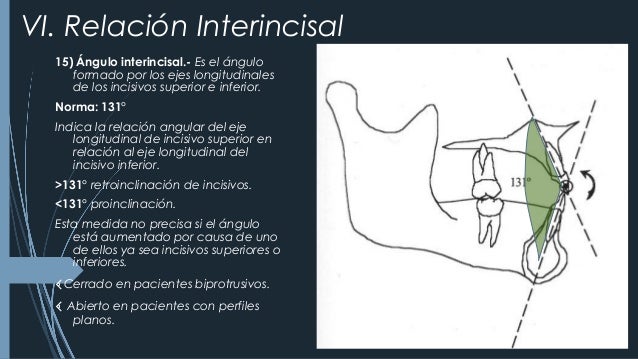 CEFALOMETRÍA DE STEINER