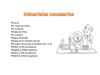 Tierra
2 vasos de vidrio
1 embudo
Papel de filtro
1 cuchara
Agua destilada
Papel pH o medidor de pH
6 tubos de ensayo (rotulados de 1 a 6)
HNO3 0.1M (en gotero)
AgNO3 0.1M(en gotero)
BaCl2 0.1M (en gotero)
KSCN 0.14M (en gotero)
 