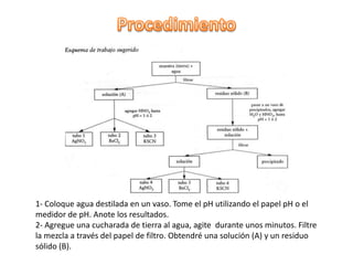 1- Coloque agua destilada en un vaso. Tome el pH utilizando el papel pH o el
medidor de pH. Anote los resultados.
2- Agregue una cucharada de tierra al agua, agite durante unos minutos. Filtre
la mezcla a través del papel de filtro. Obtendré una solución (A) y un residuo
sólido (B).
 